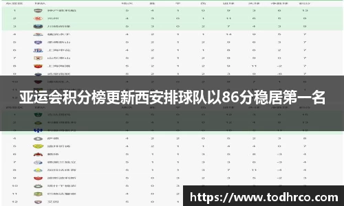 亚运会积分榜更新西安排球队以86分稳居第一名
