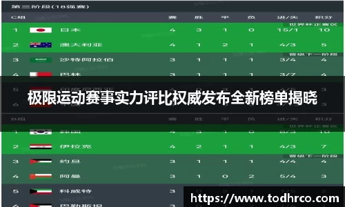 极限运动赛事实力评比权威发布全新榜单揭晓