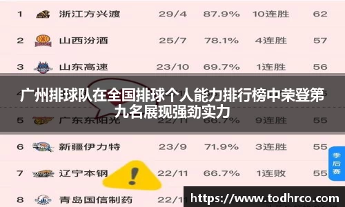 广州排球队在全国排球个人能力排行榜中荣登第九名展现强劲实力