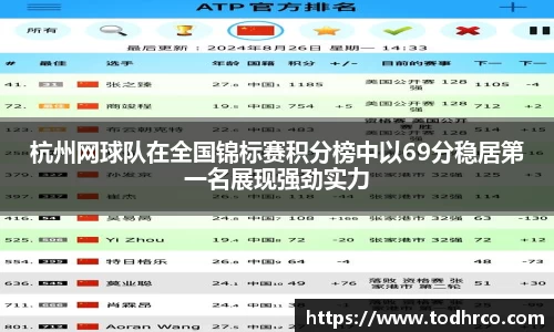 杭州网球队在全国锦标赛积分榜中以69分稳居第一名展现强劲实力